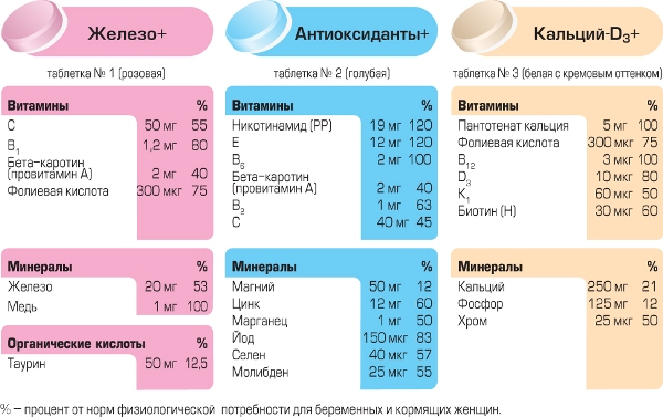 Алфавит Мамино Здоровье 60 Таблеток Купить, Цена, Доставка, Отзывы
