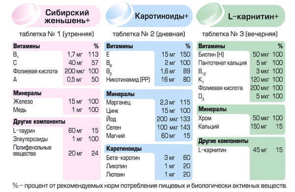 алфавит энергия витамины инструкция