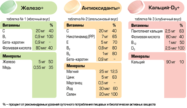 Витамин д3 и железо