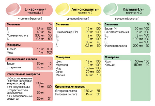 Пить железо вместе с витамином с. Схема приема витаминов. Схема приеммавитаминов. Схема приема витаминов и минералов. Правильная схема приема витаминов.