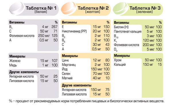Витамин сколько принимать в сутки взрослым