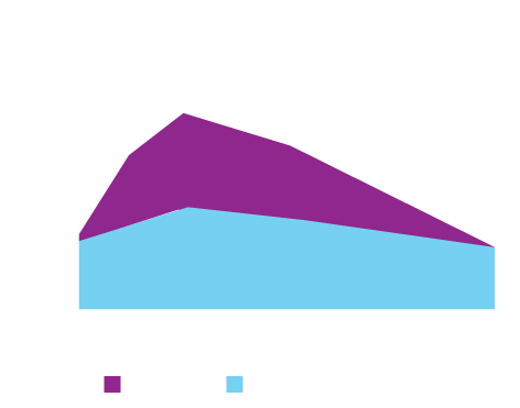 Железо с кальцием можно пить